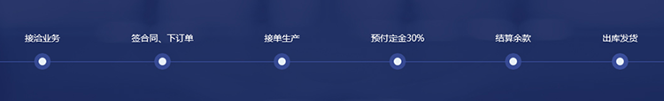 调光电源定制流程